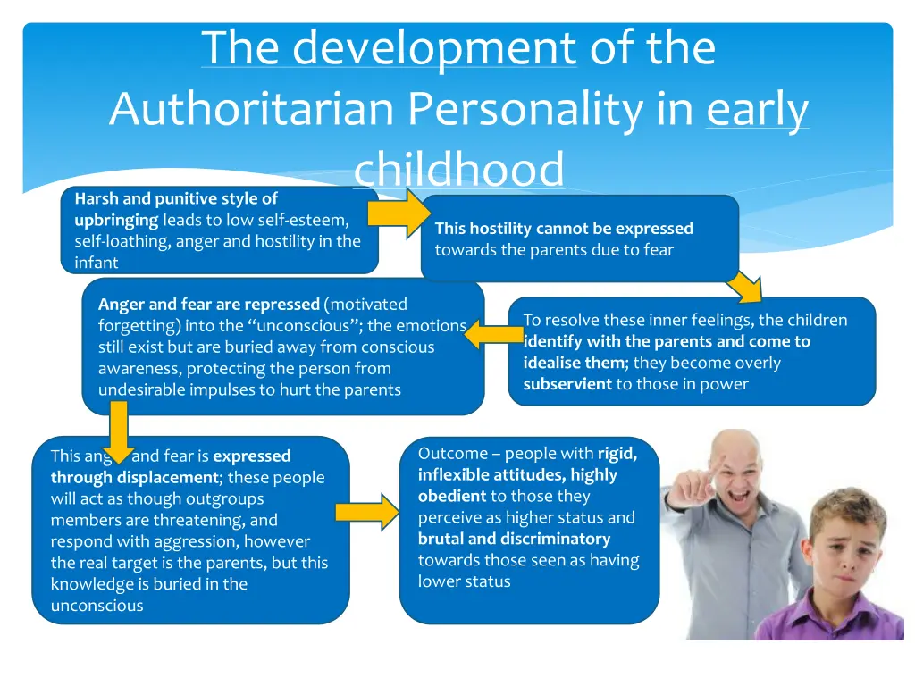 the development of the authoritarian personality