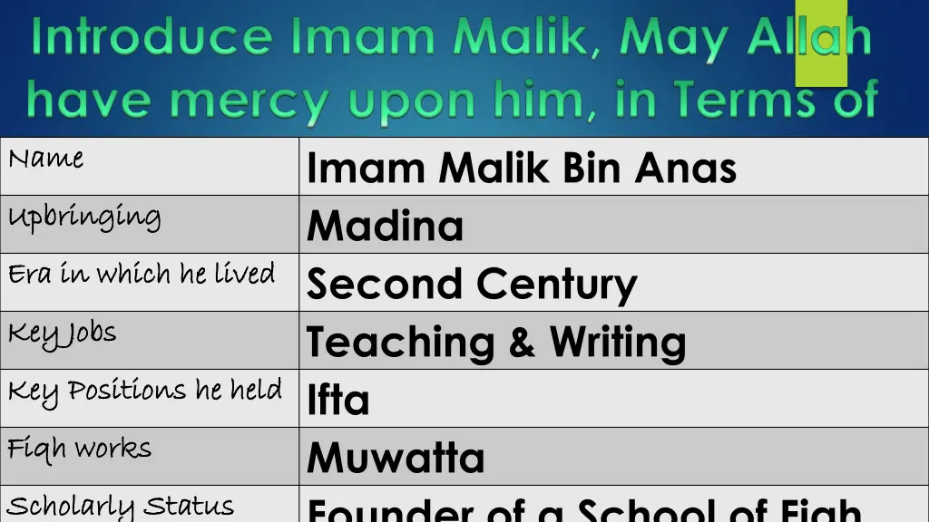 imam malik bin anas madina he lived second