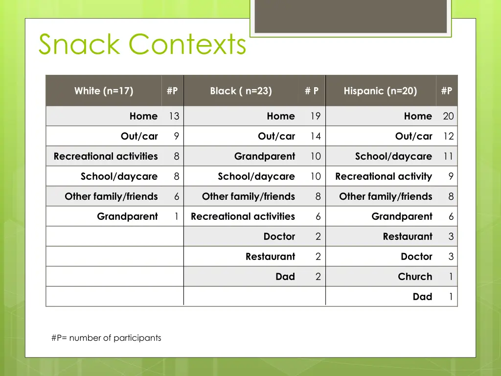 snack contexts