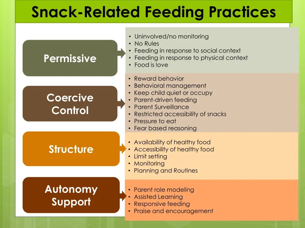 snack related feeding practices