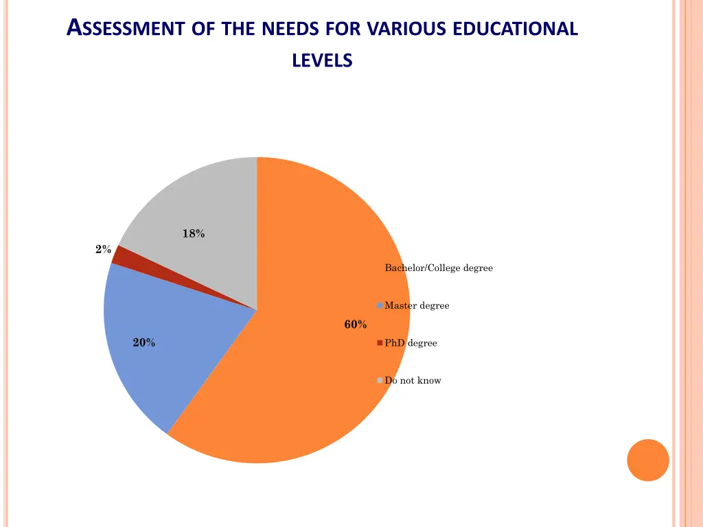 a ssessment of the needs for various educational