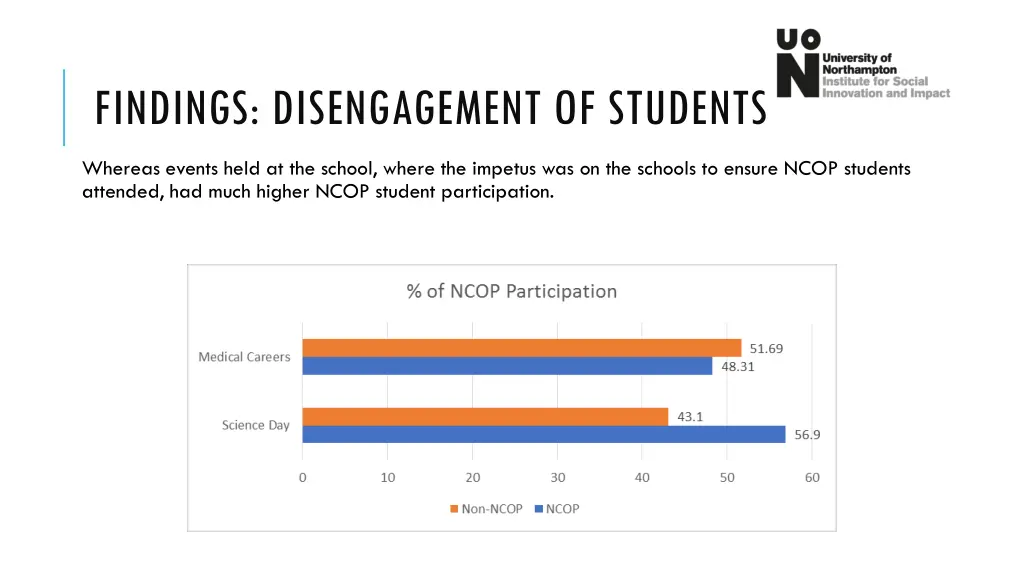 findings disengagement of students 1