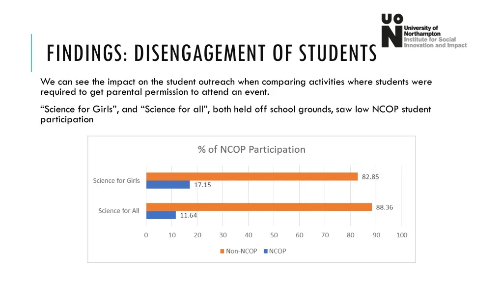 findings disengagement of students