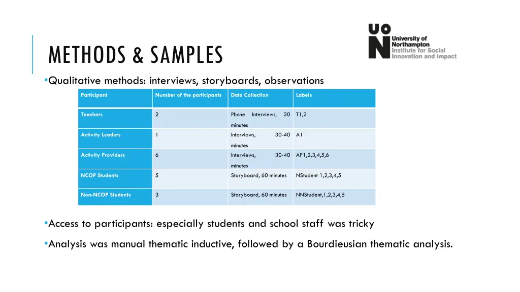 methods samples qualitative methods interviews