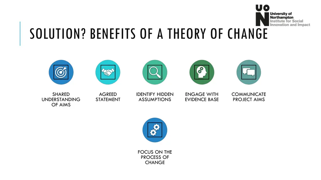 solution benefits of a theory of change