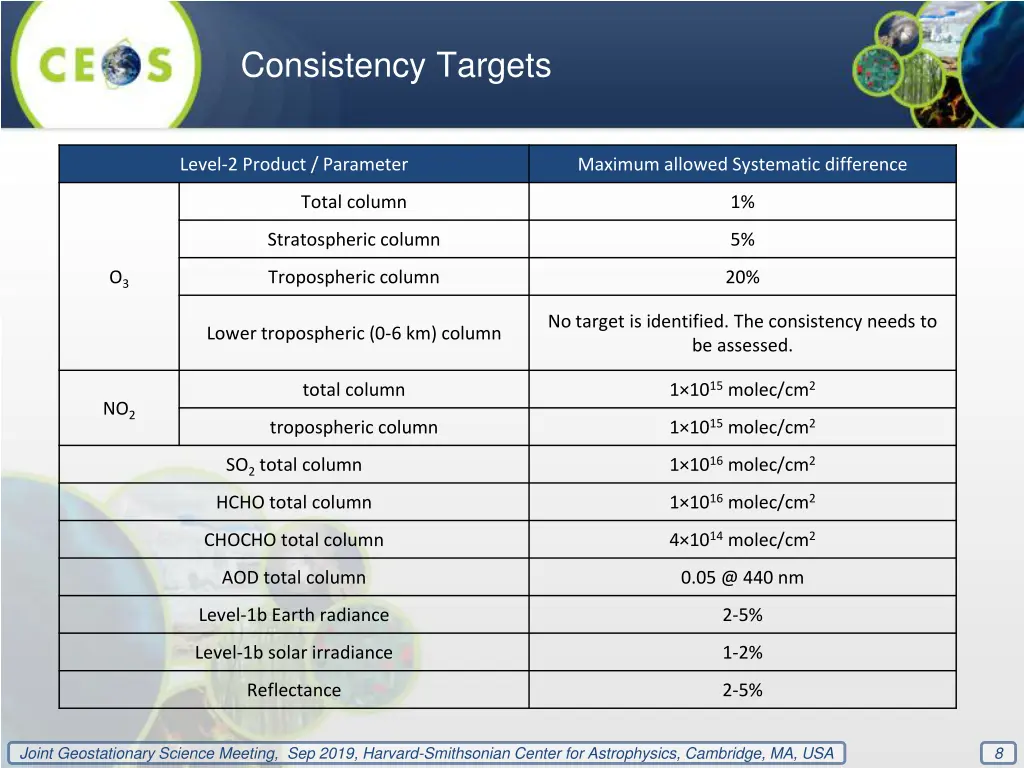 consistency targets