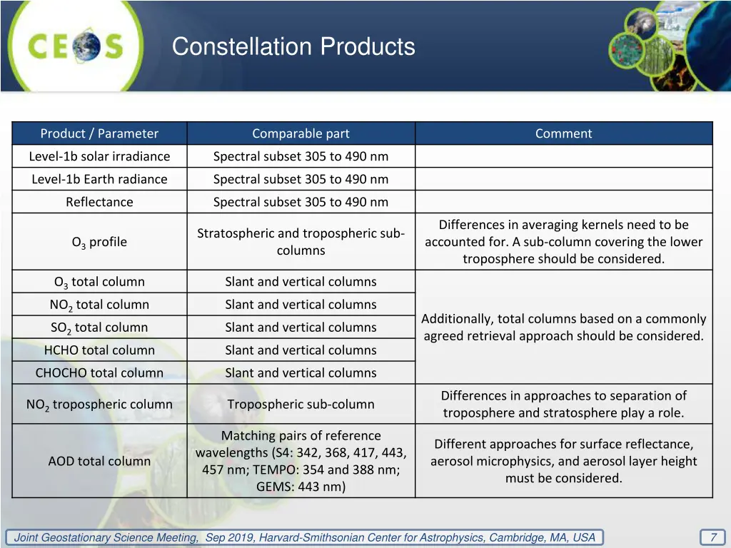 constellation products