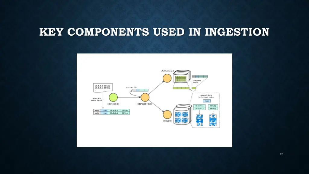 key components used in ingestion