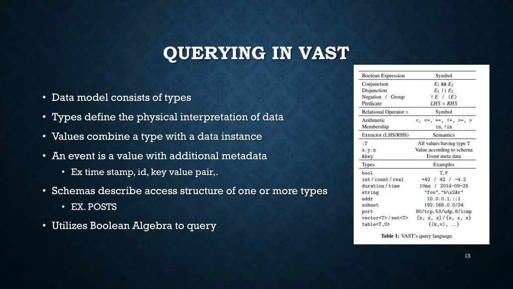 querying in vast