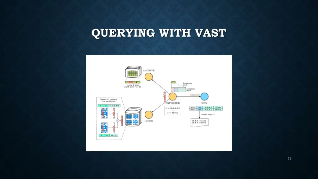 querying with vast