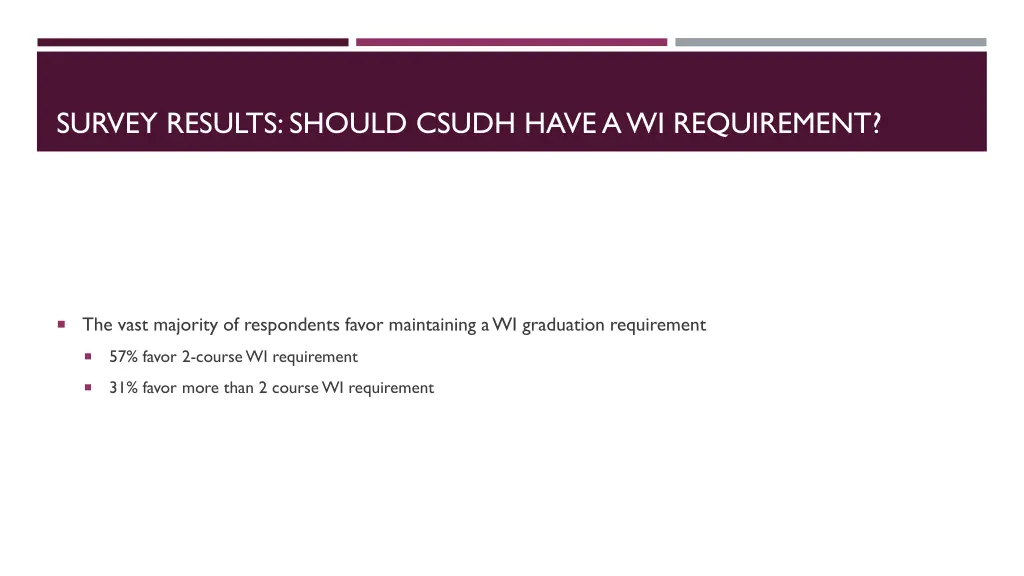 survey results should csudh have a wi requirement