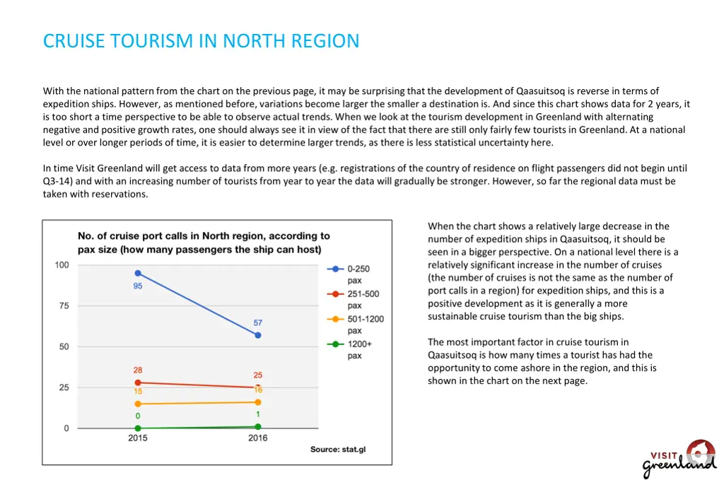 cruise tourism in north region