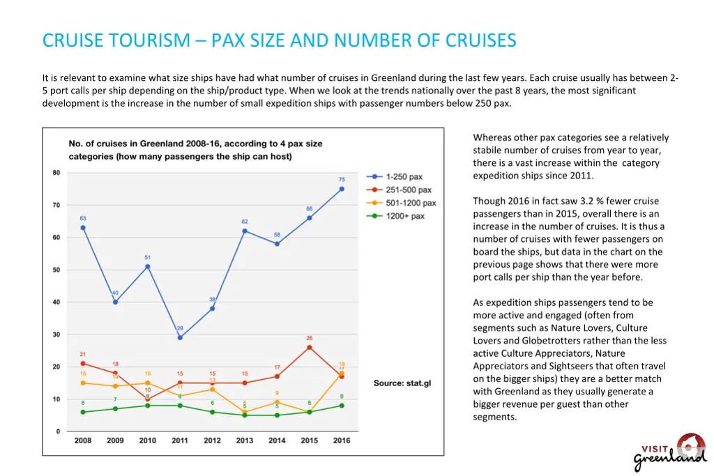 cruise tourism pax size and number of cruises