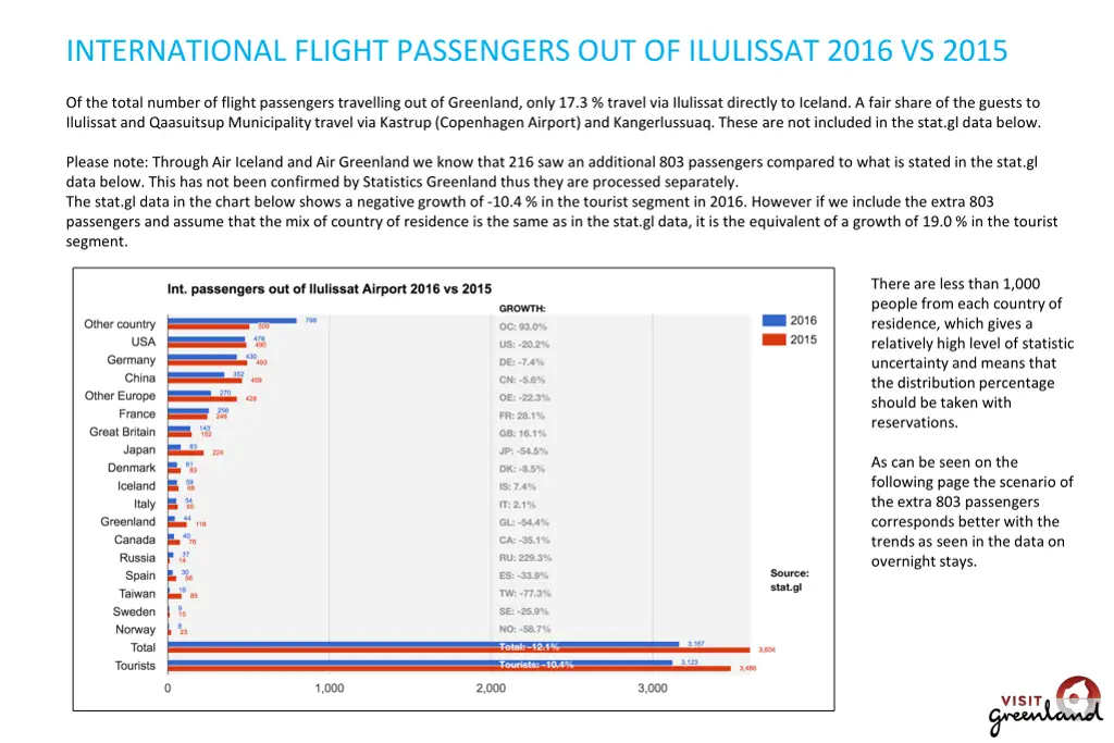 international flight passengers out of ilulissat 1