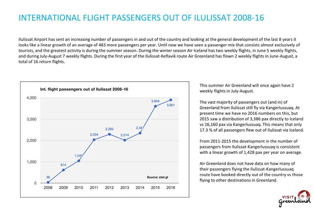 international flight passengers out of ilulissat