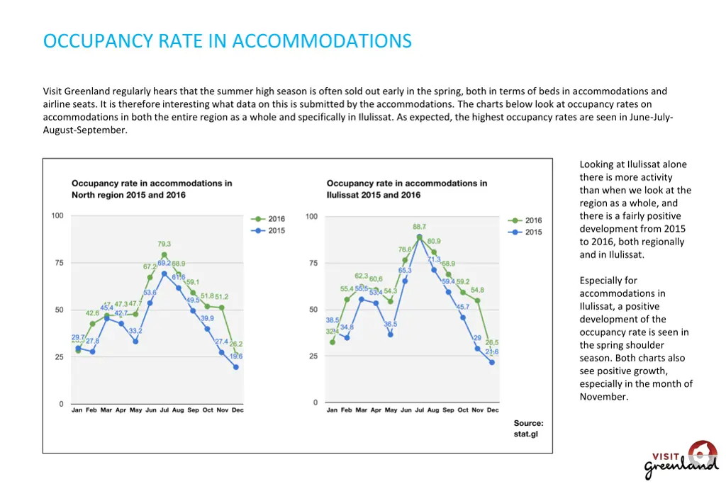 occupancy rate in accommodations