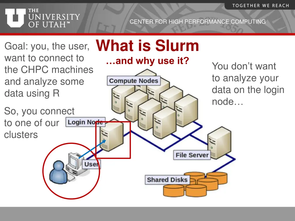 center for high performance computing 5