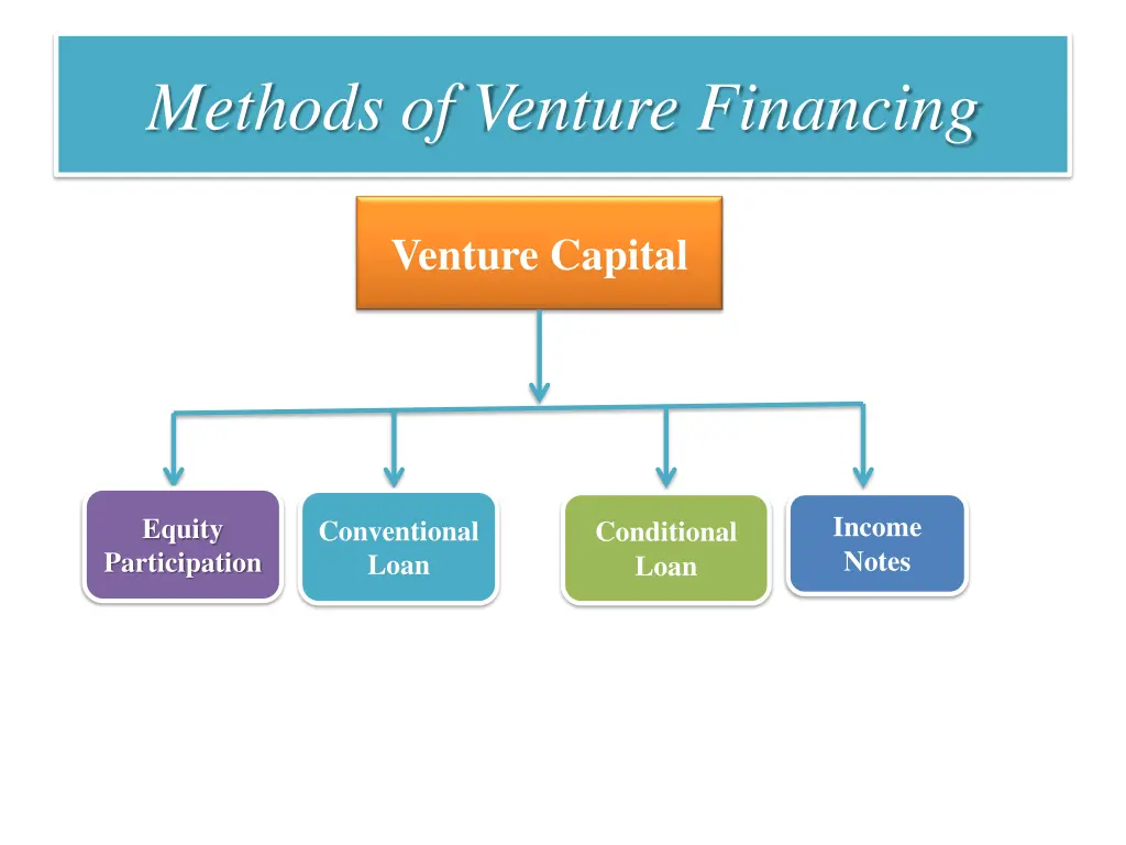 methods of venture financing