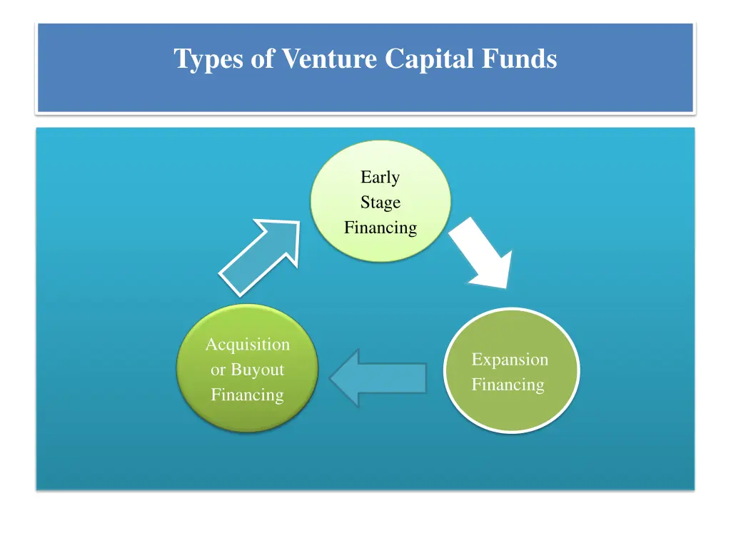 types of venture capital funds