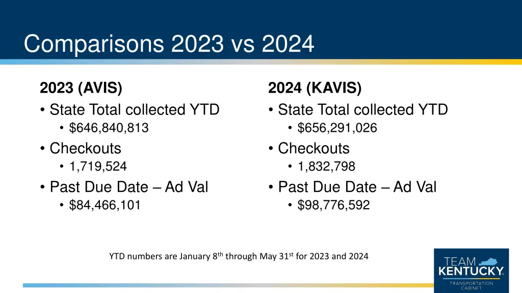 comparisons 2023 vs 2024