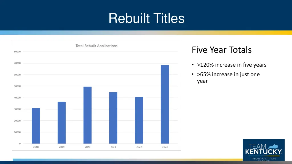 rebuilt titles 1