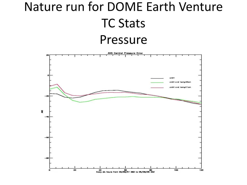 nature run for dome earth venture tc stats