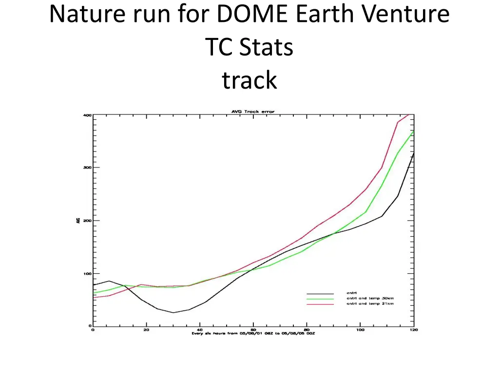 nature run for dome earth venture tc stats track