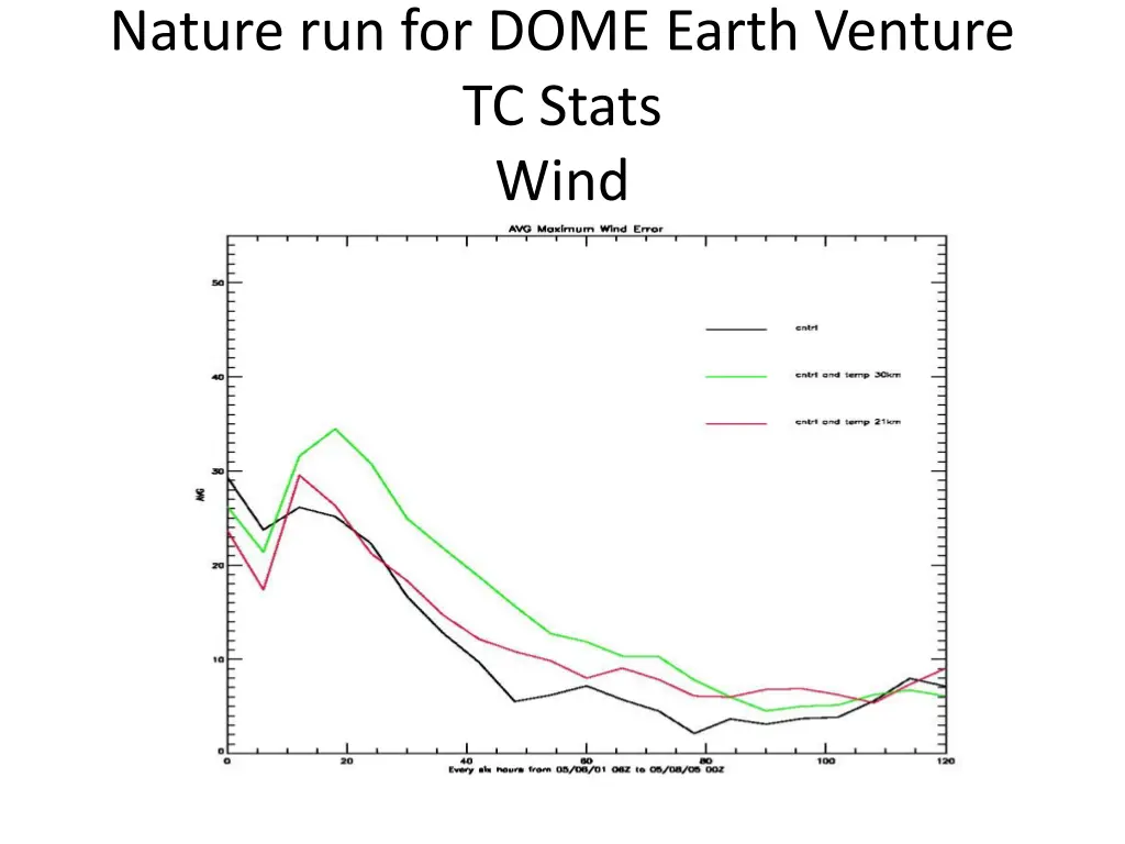 nature run for dome earth venture tc stats wind