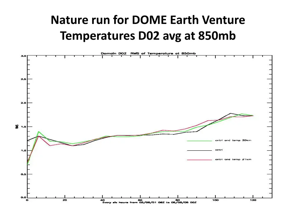 nature run for dome earth venture temperatures