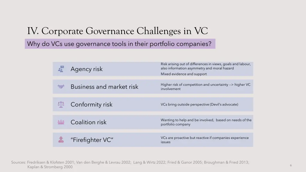 iv corporate governance challenges in vc