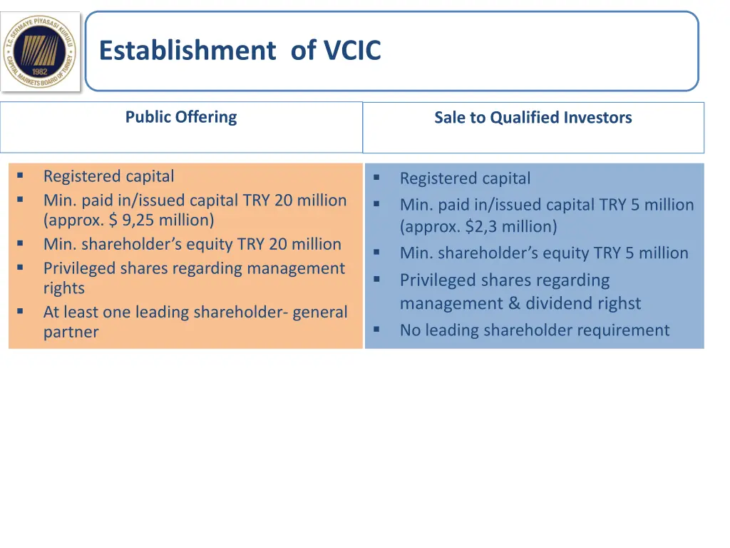 establishment of vcic