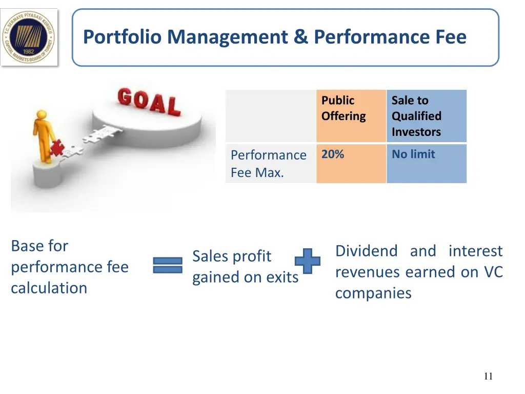 portfolio management performance fee