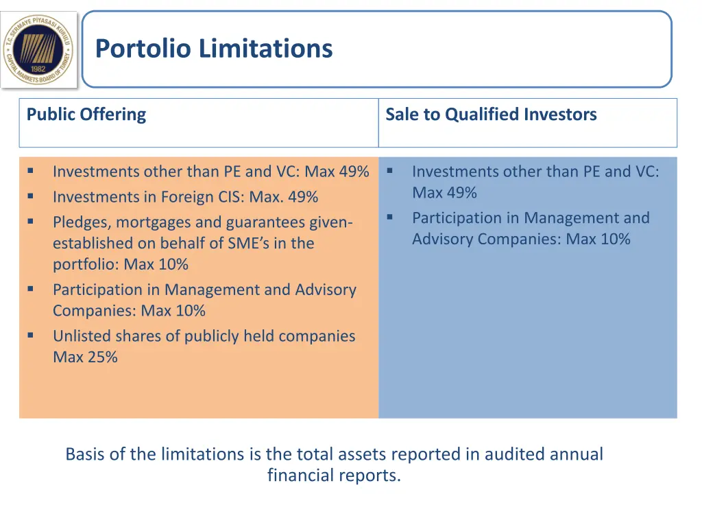 portolio limitations