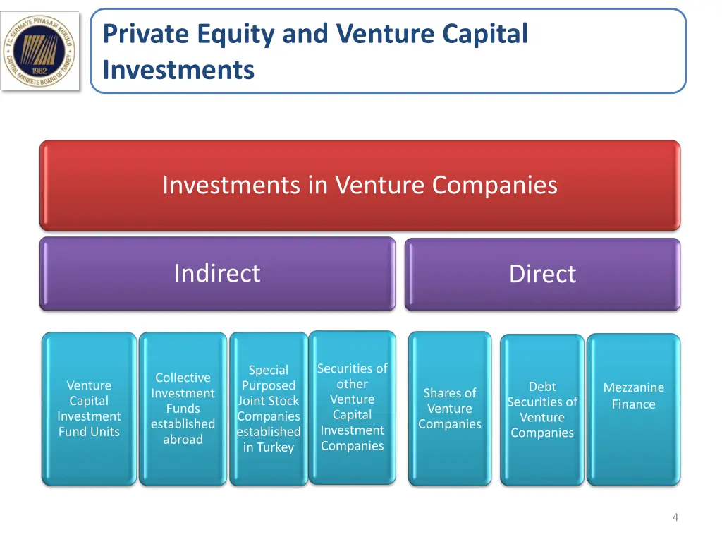 private equity and venture capital investments