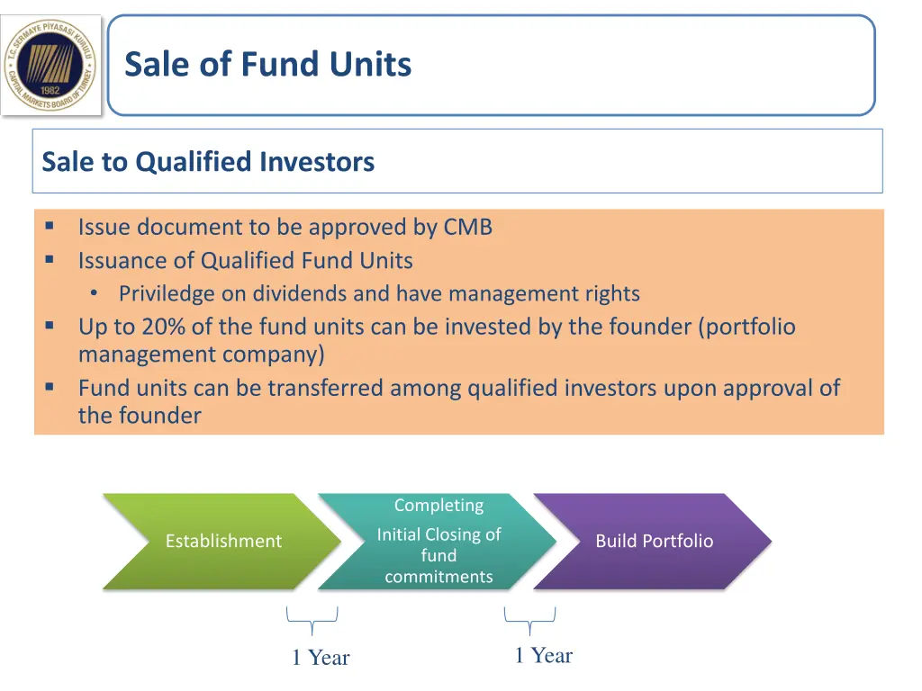 sale of fund units