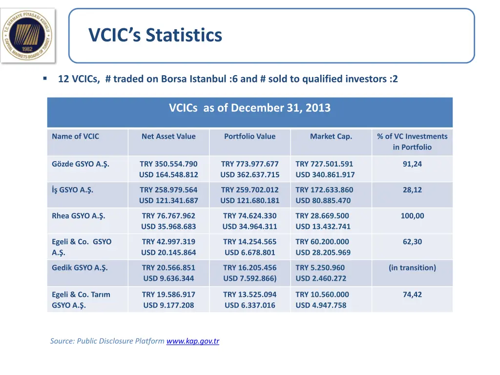 vcic s statistics