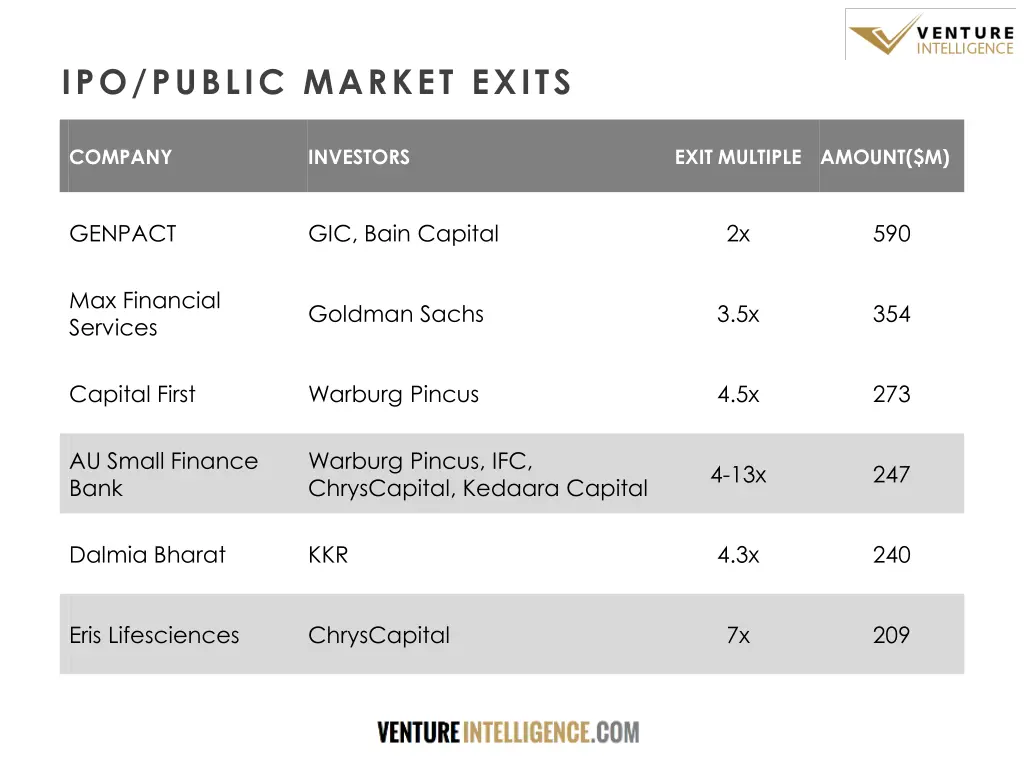 ipo public market exits