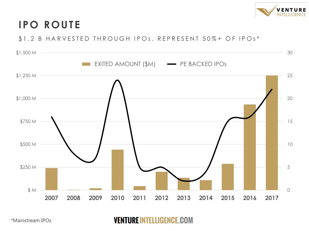 ipo route