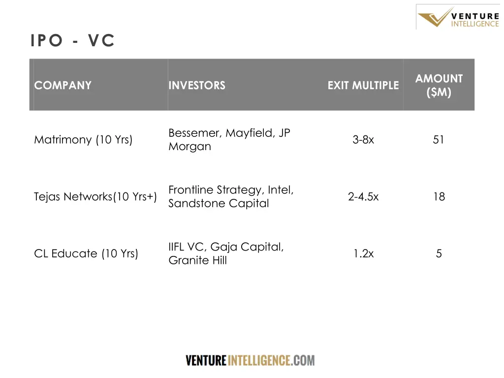 ipo vc