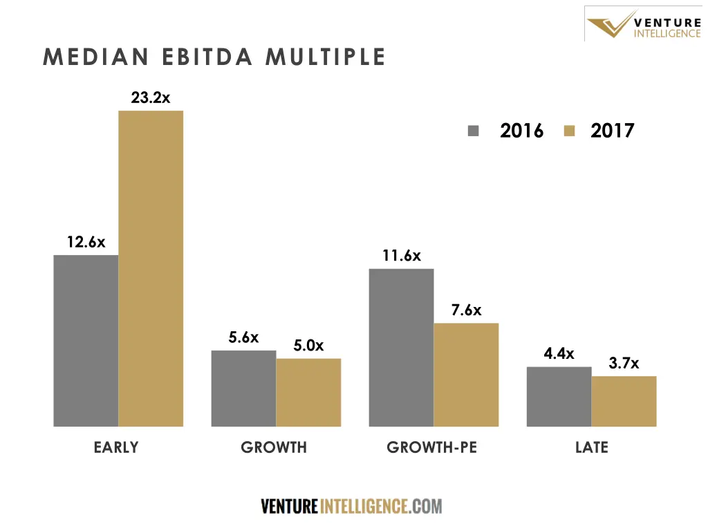 median ebitda multiple