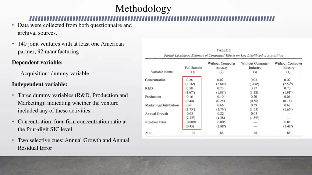 methodology