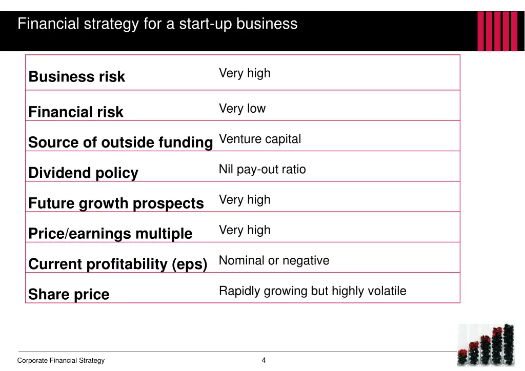 financial strategy for a start up business