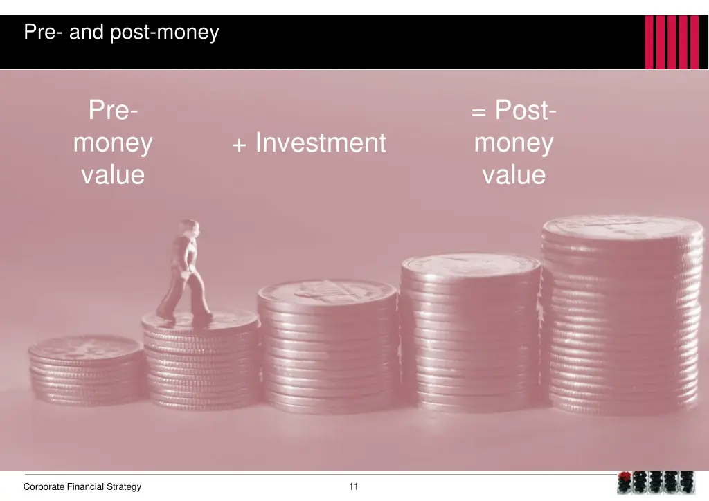 pre and post money