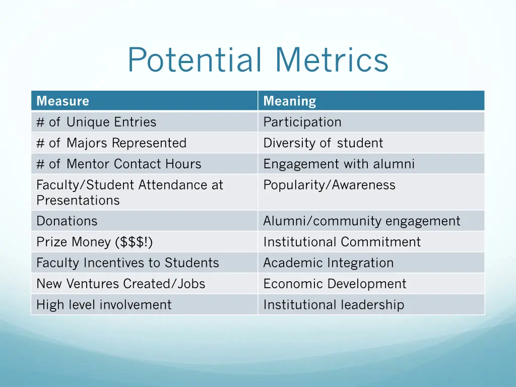 potential metrics