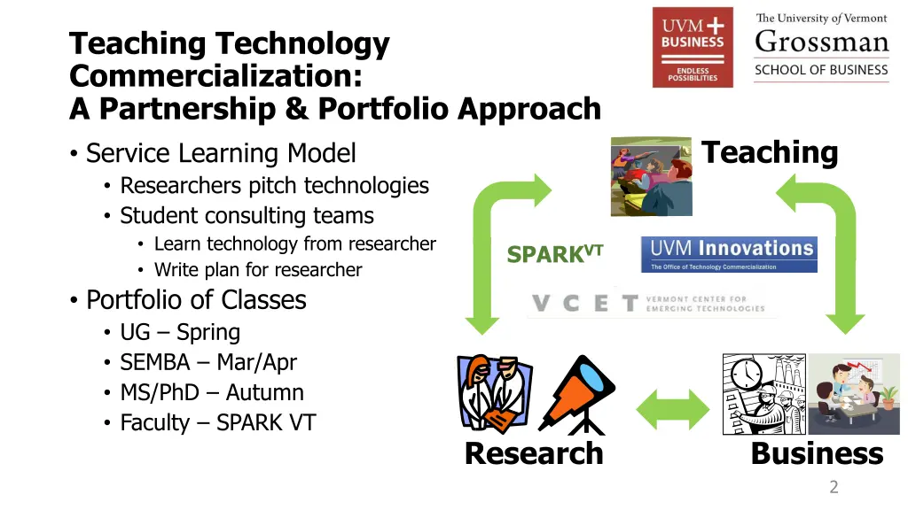 teaching technology commercialization