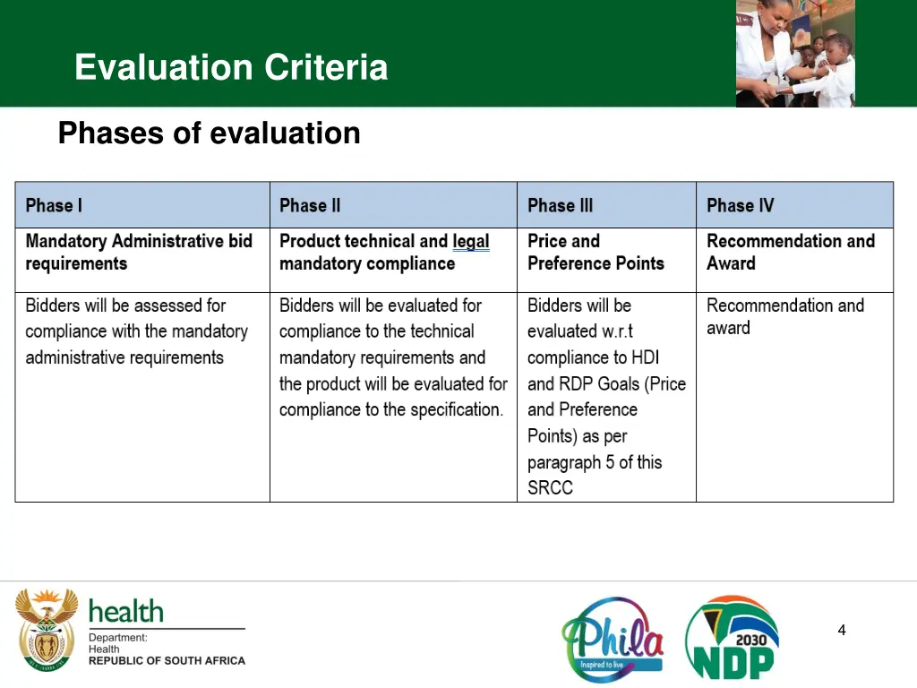 evaluation criteria