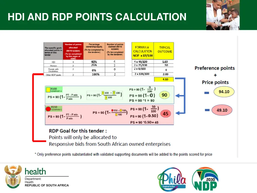 hdi and rdp points calculation 2