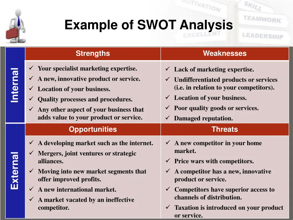 example of swot analysis 1