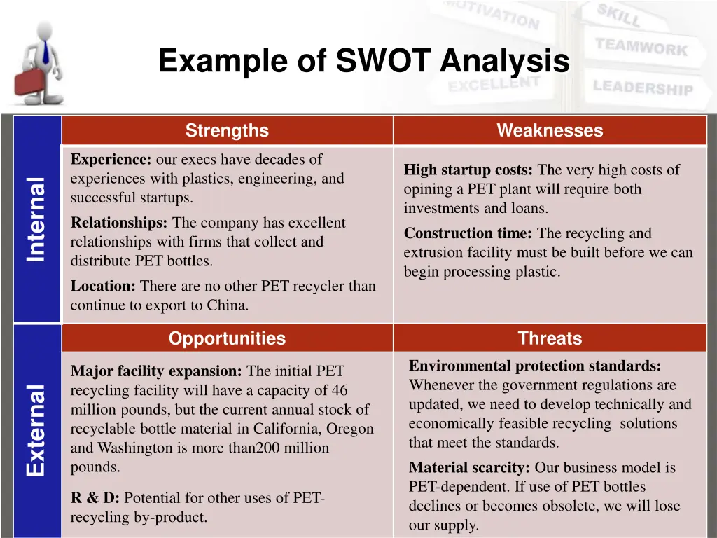 example of swot analysis 2