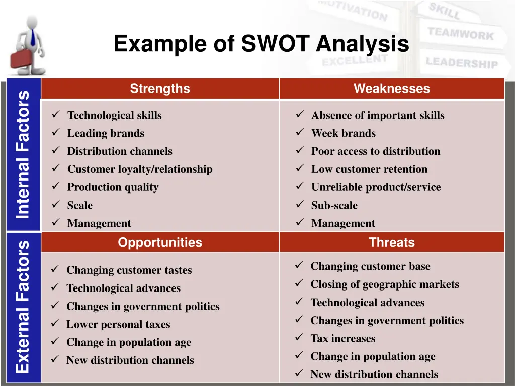 example of swot analysis